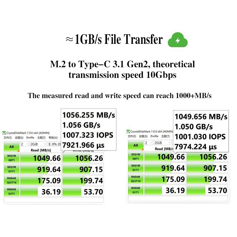M.2 NVMe NGFF SSD Enclosure, C - Portable Ssd Enclosure recension och pris